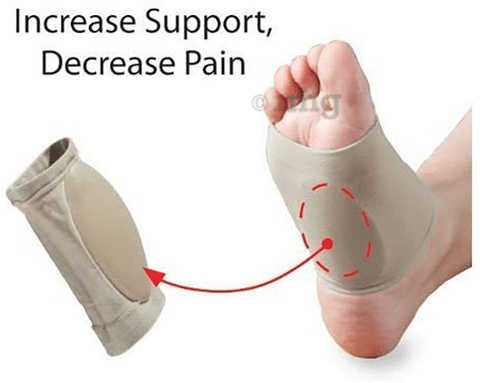 Free online plantar fasciitis