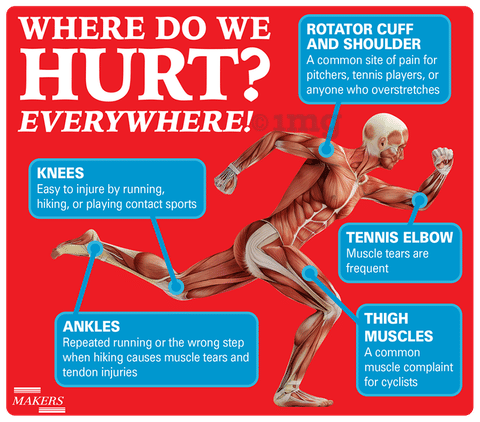 Arofen Plus Gel image