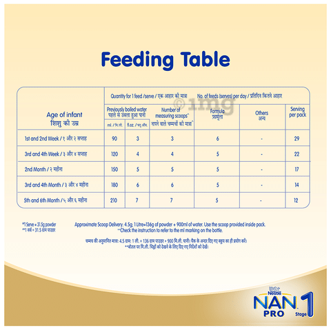 NESTLE NAN OPTIMAL PRO 1 Baby Formula w/prebiotics & iron 0-6