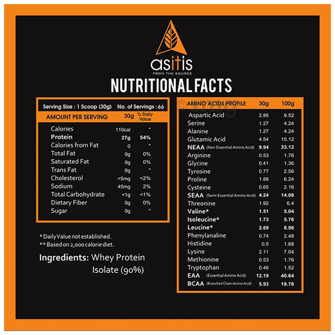 Asitis whey protein isolate deals