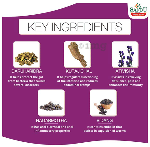 Sku Image