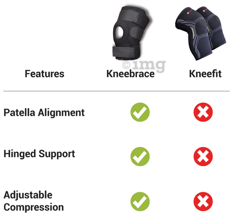 SandPuppy KneeBrace Adjustable Open Patella Hinged Knee Support