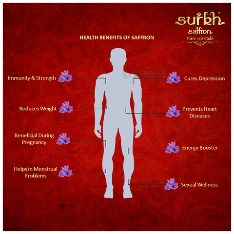 Surkh Saffron 3