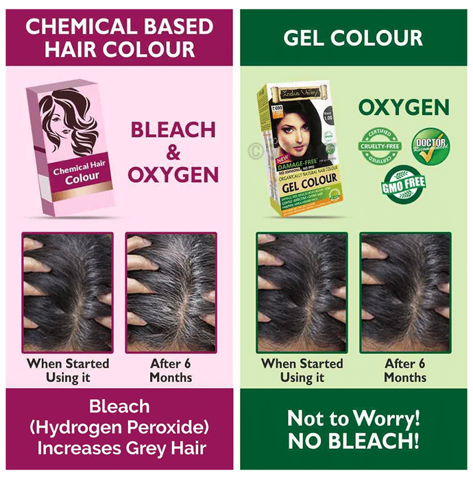 Indus Valley Organically Natural Hair Colour Gel Black: Buy box of 220 gm  Powder at best price in India | 1mg