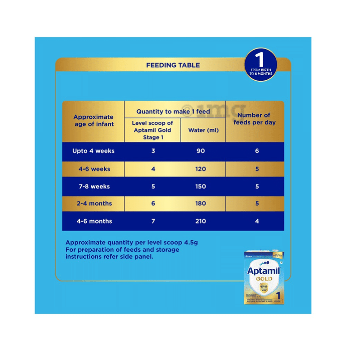Aptamil Gold Stage 1 Infant Formula with Prebiotic Powder for