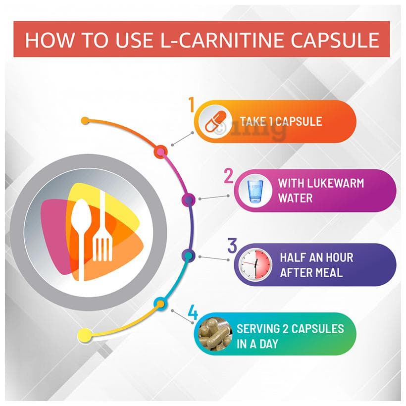 l carnitine pcos weight loss Maximum Acetyl L-Carnitine Powder formula 200g – Unflavored – Alfa Vitamins  Store main image 0