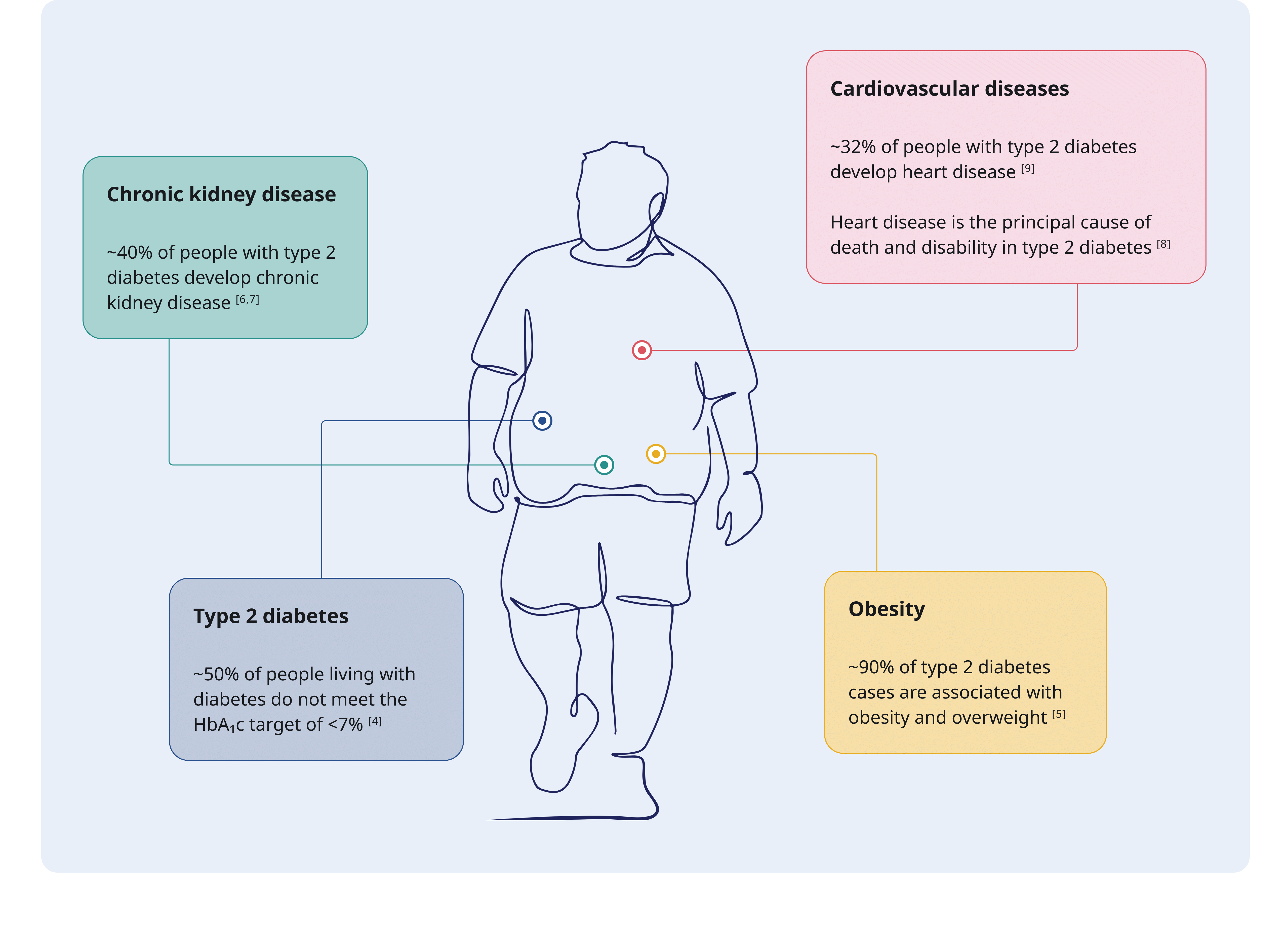 Person measuring waist